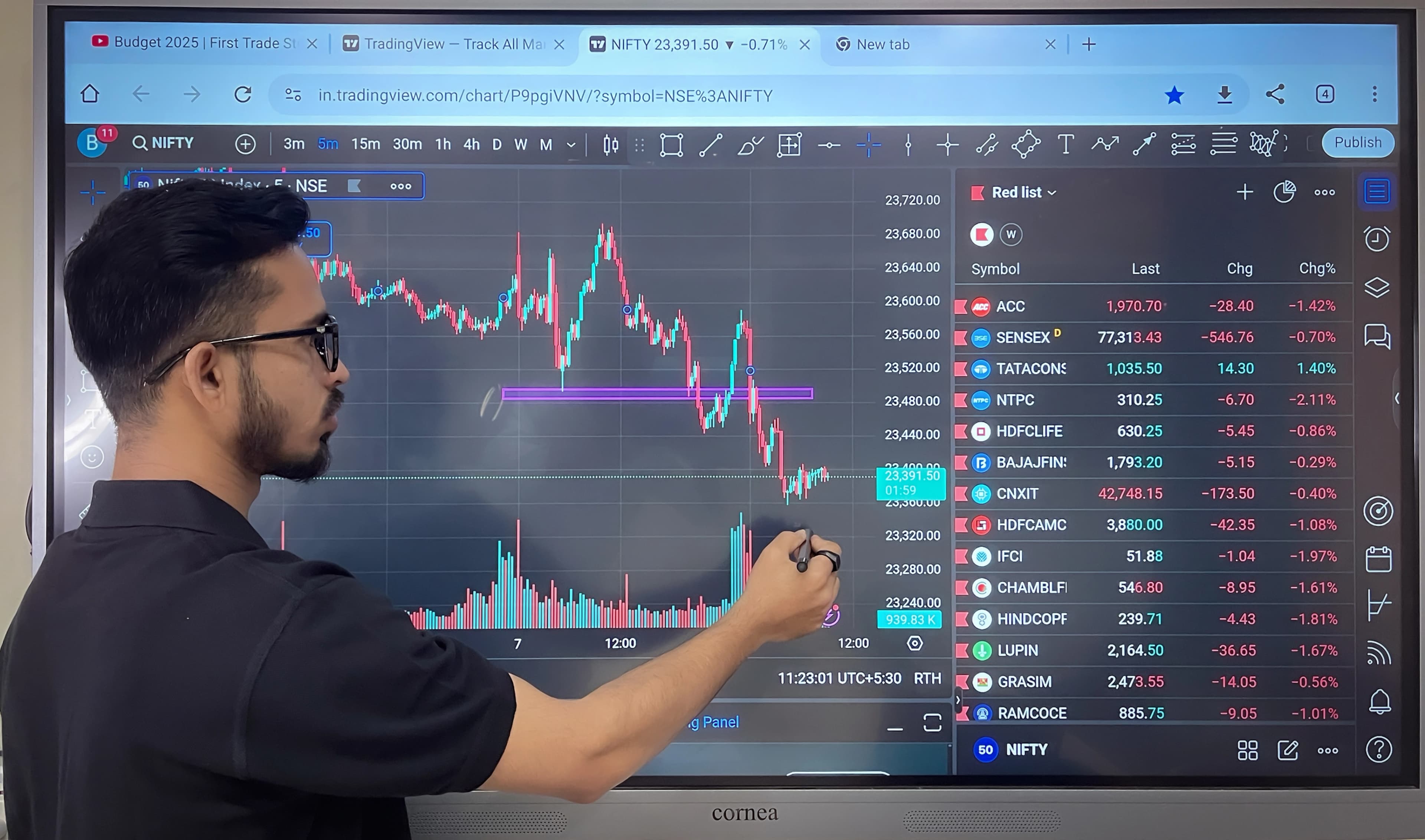 Tanvir Sir teaching live trading and market analysis